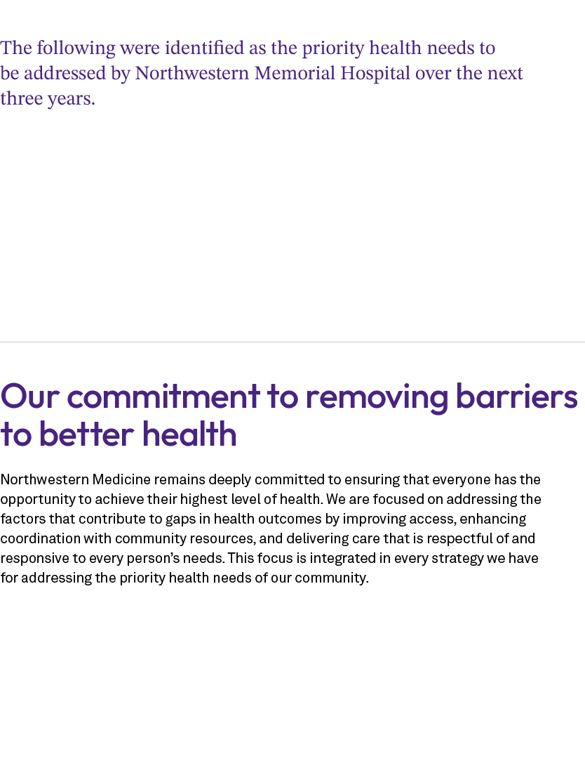 The following were identified as the priority health needs to be addressed by Northwestern Memorial Hospital over the...