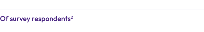 Of survey respondents2 