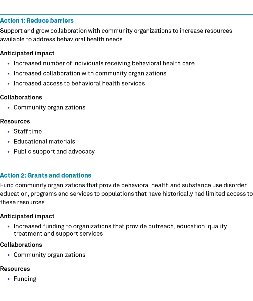 Action 1: Reduce barriers Support and grow collaboration with community organizations to increase resources available...