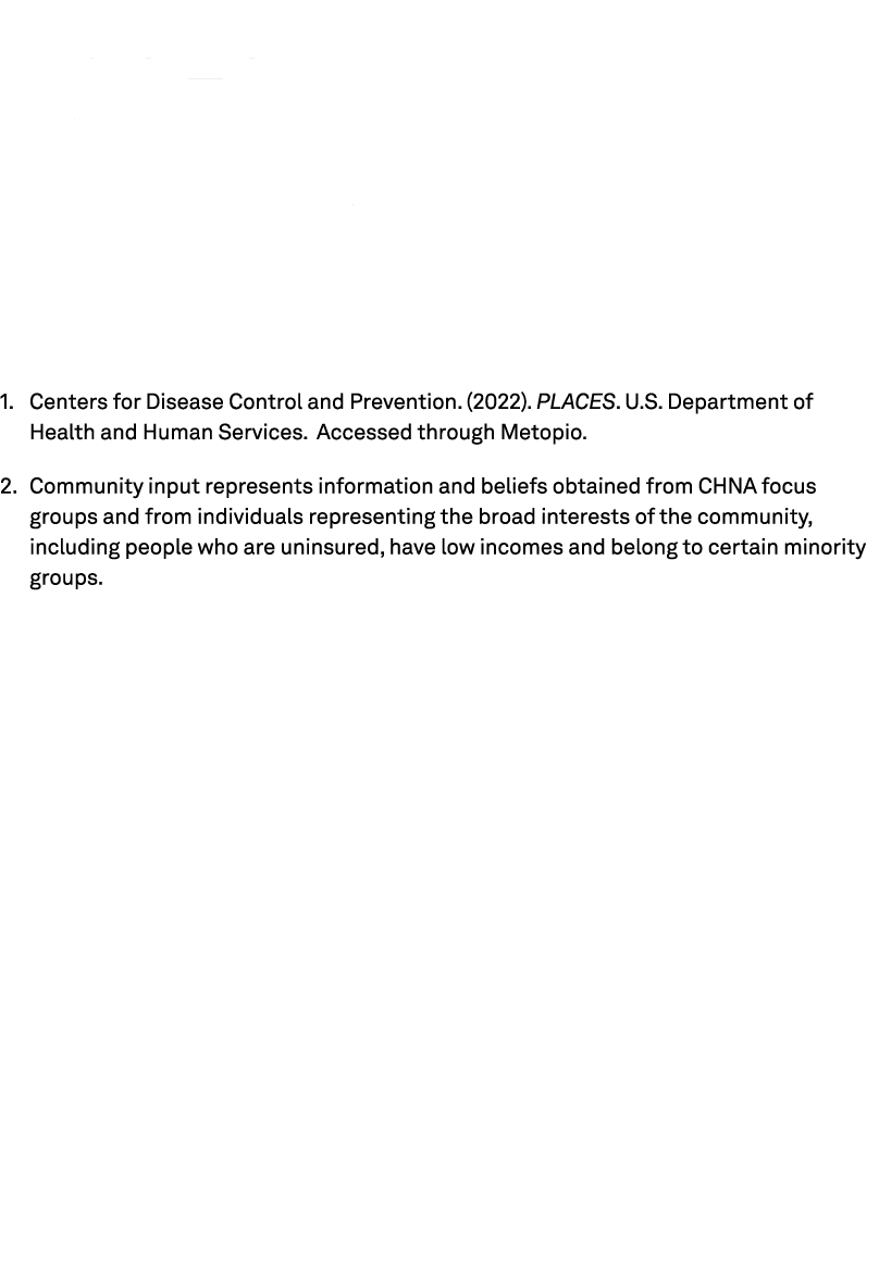 Appendix: References 1. Centers for Disease Control and Prevention. (2022). PLACES. U.S. Department of Health and Hum...