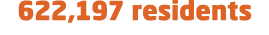 622,197 residents