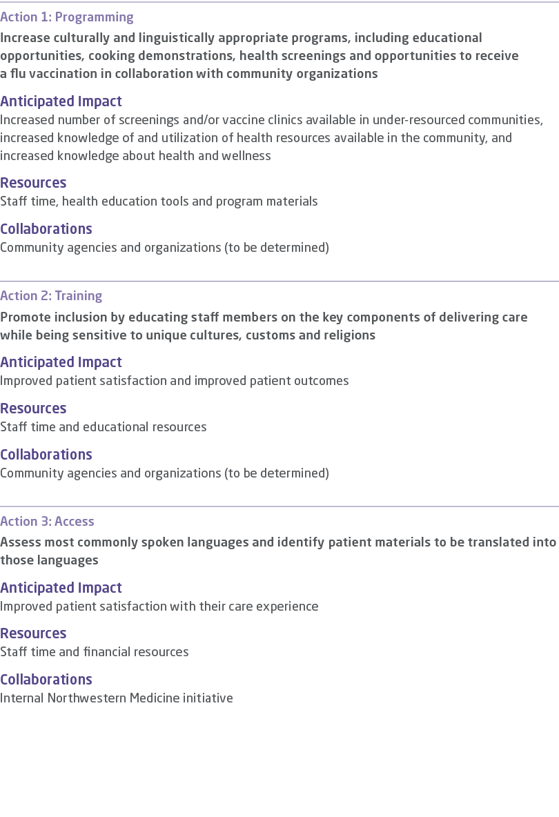 Action 1: Programming Increase culturally and linguistically appropriate programs, including educational opportunitie   