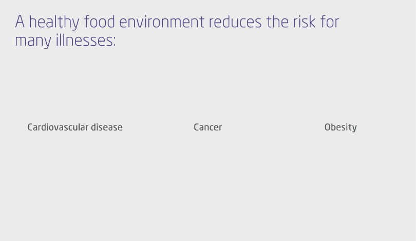 A healthy food environment reduces the risk for many illnesses: Cardiovascular disease Cancer Obesity