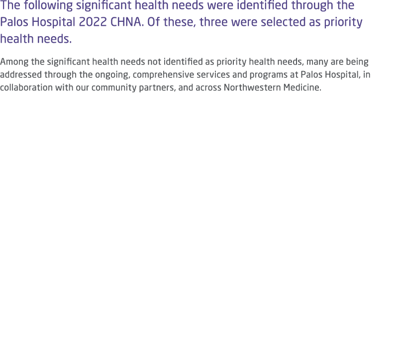 The following significant health needs were identified through the Palos Hospital 2022 CHNA  Of these, three were sel   