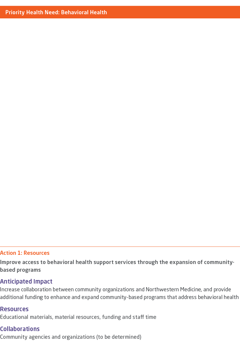        Action 1: Resources Improve access to behavioral health support services through the expansion of community-ba   
