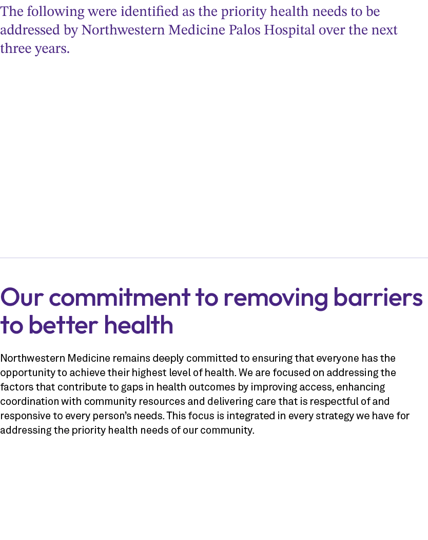 The following were identified as the priority health needs to be addressed by Northwestern Medicine Palos Hospital ov...