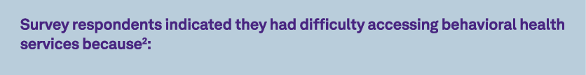 Survey respondents indicated they had difficulty accessing behavioral health services because2: