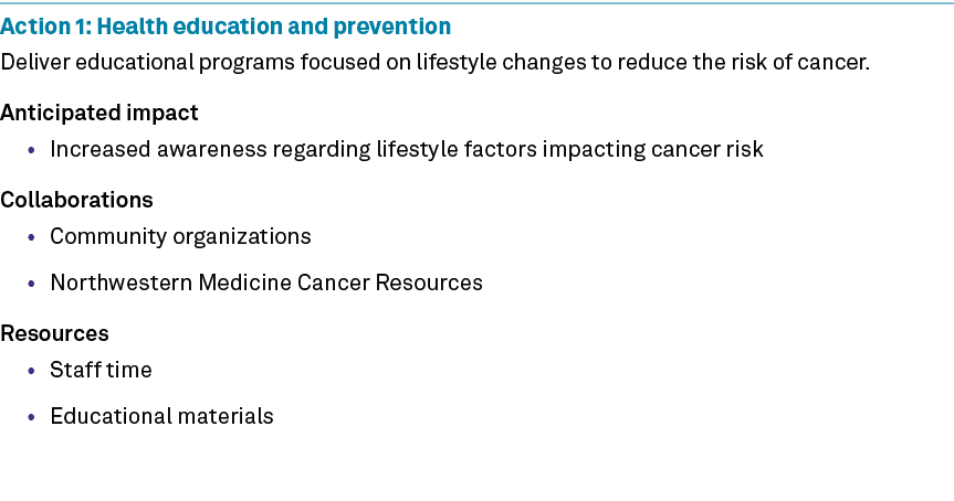 Action 1: Health education and prevention Deliver educational programs focused on lifestyle changes to reduce the ris...