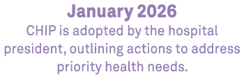 January 2026 CHIP is adopted by the hospital president, outlining actions to address priority health needs.