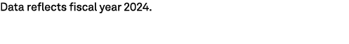Data reflects fiscal year 2024.