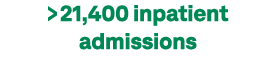  21,400 inpatient admissions