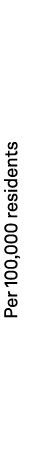 Per 100,000 residents