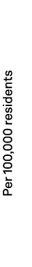 Per 100,000 residents
