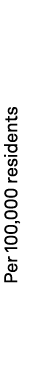 Per 100,000 residents
