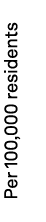 Per 100,000 residents