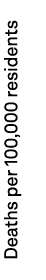 Deaths per 100,000 residents