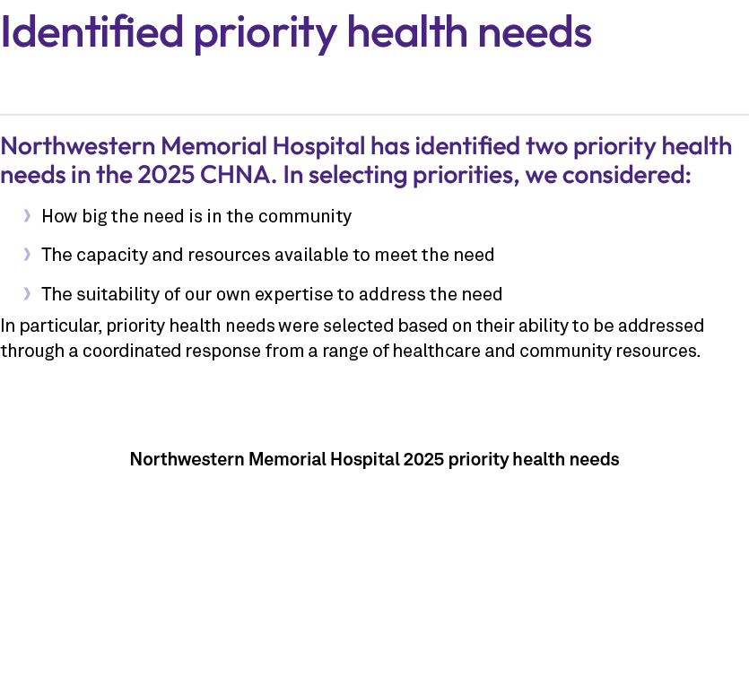 Identified priority health needs Northwestern Memorial Hospital has identified two priority health needs in the 2025 ...