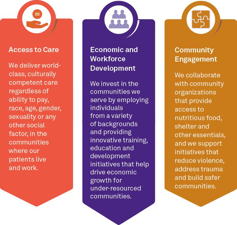 Community Engagement We collaborate with community organizations that provide access to nutritious food, shelter and ...