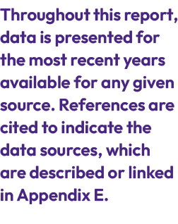 Throughout this report, data is presented for the most recent years available for any given source. References are ci...