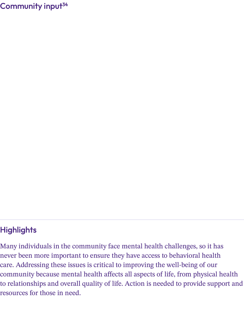 Community input34 Highlights Many individuals in the community face mental health challenges, so it has never been mo...