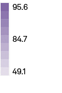 95.6 84.7 49.1