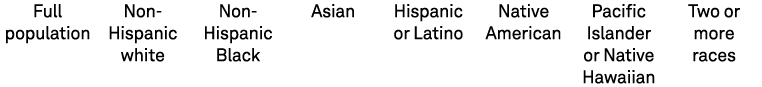 Full population Non Hispanic white Non Hispanic Black Asian Hispanic or Latino Native American Pacific Islander or Na...