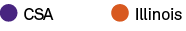 CSA Illinoi