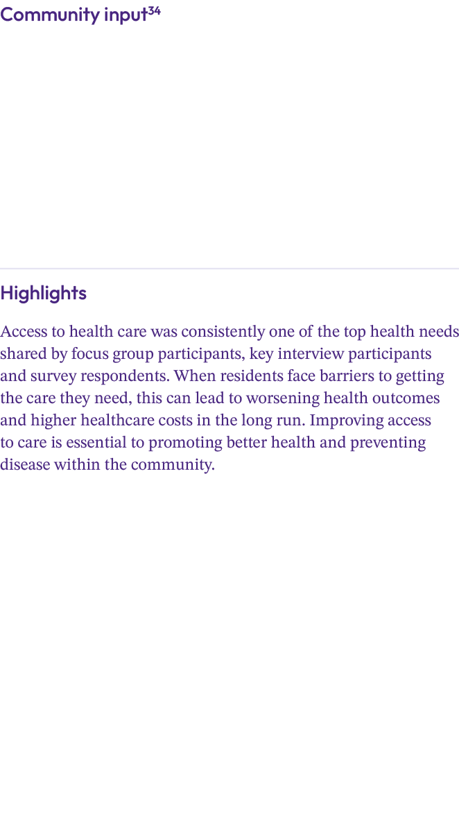 Community input34 Highlights Access to health care was consistently one of the top health needs shared by focus group...