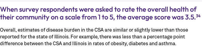 When survey respondents were asked to rate the overall health of their community on a scale from 1 to 5, the average ...