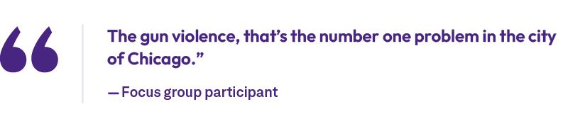 The gun violence, that’s the number one problem in the city of Chicago.” — Focus group participan
