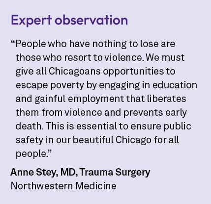 Expert observation “People who have nothing to lose are those who resort to violence. We must give all Chicagoans opp...