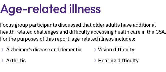 Age related illness Focus group participants discussed that older adults have additional health related challenges an...