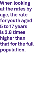 When looking at the rates by age, the rate for youth aged 5 to 17 years is 2.8 times higher than that for the full po...