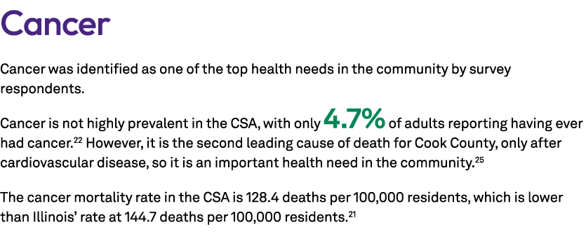 Cancer Cancer was identified as one of the top health needs in the community by survey respondents. Cancer is not hig...