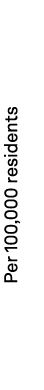 Per 100,000 residents
