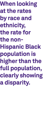 When looking at the rates by race and ethnicity, the rate for the non Hispanic Black population is higher than the fu...