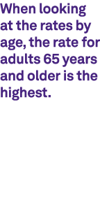When looking at the rates by age, the rate for adults 65 years and older is the highest. 