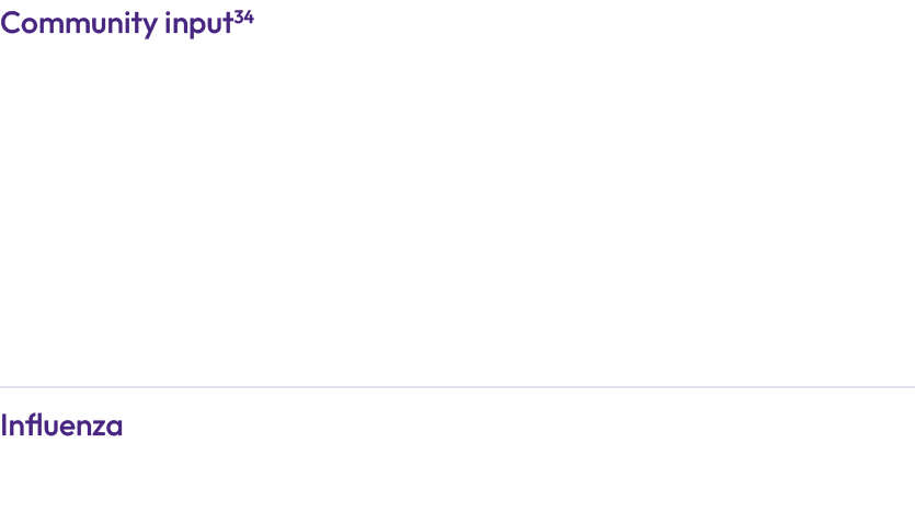 Community input34 Influenza 