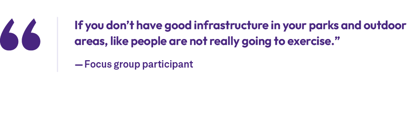 If you don’t have good infrastructure in your parks and outdoor areas, like people are not really going to exercise.”...