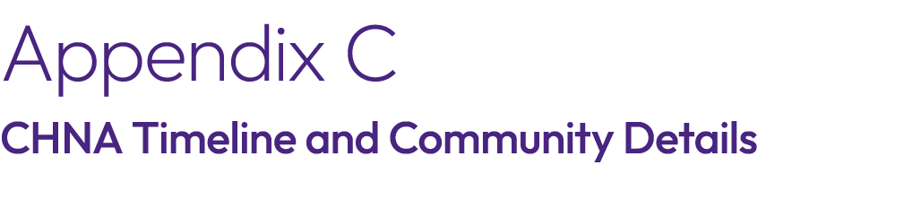 Appendix C CHNA Timeline and Community Details 