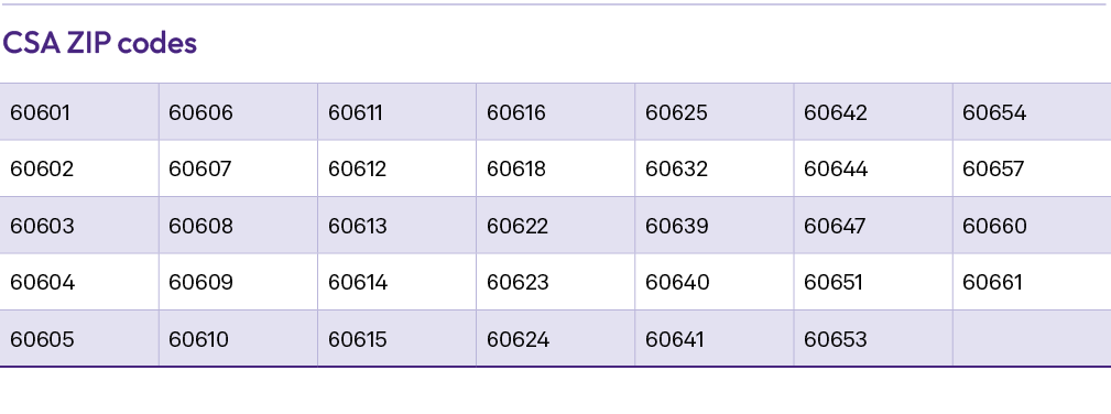  ,CSA ZIP code