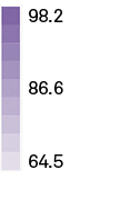 98.2 86.6 64.