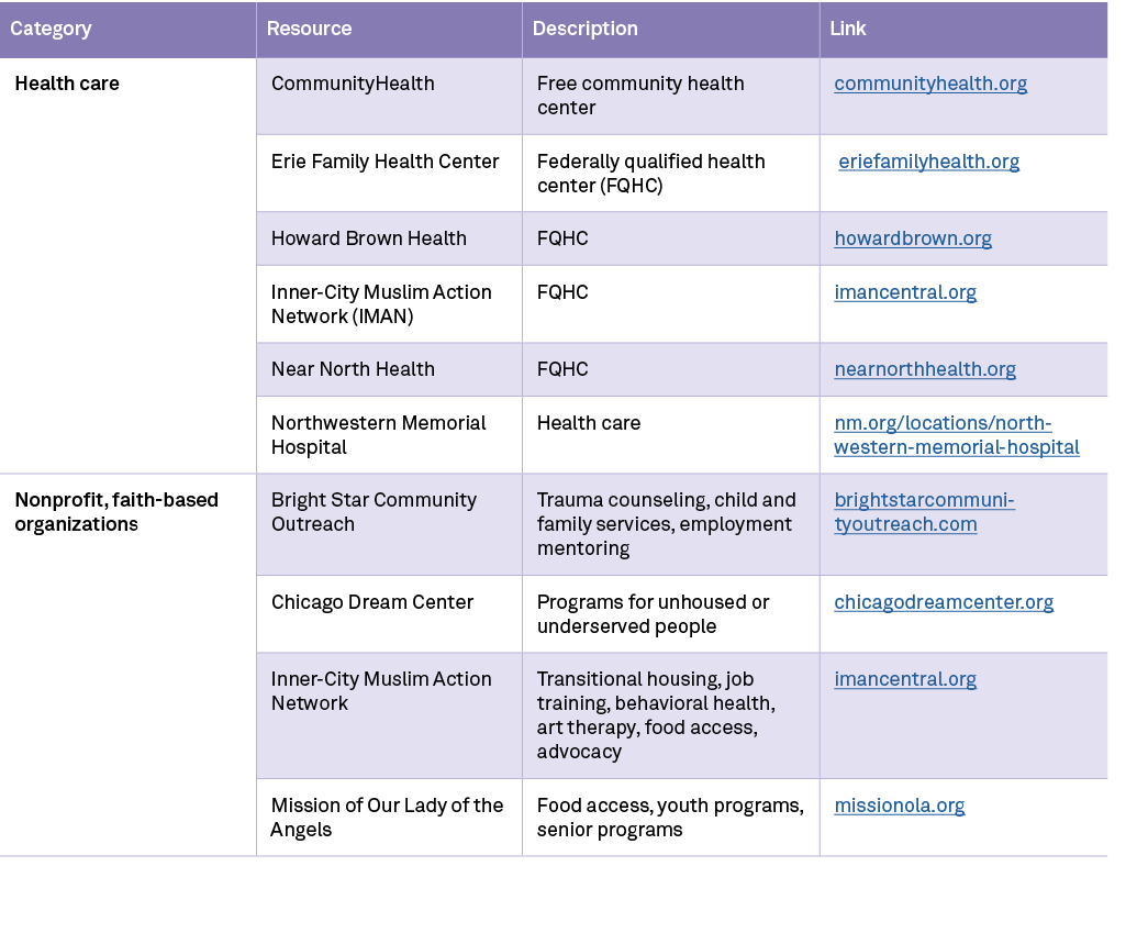 Category,Resource,Description,Link,Health care ,CommunityHealth ,Free community health center ,communityhealth.org ,E...