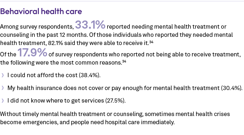 Behavioral health care Among survey respondents, 33.1% reported needing mental health treatment or counseling in the ...