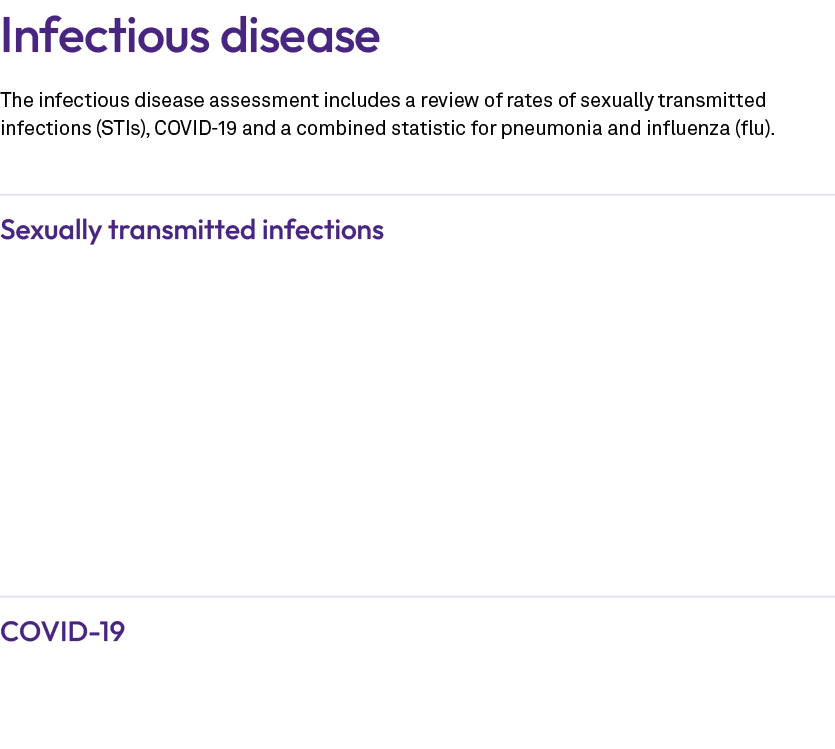 Infectious disease The infectious disease assessment includes a review of rates of sexually transmitted infections (S...