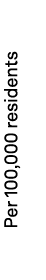 Per 100,000 residents