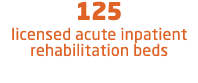 125 licensed acute inpatient rehabilitation beds