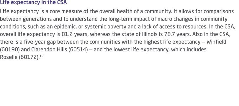 Life expectancy in the CSA Life expectancy is a core measure of the overall health of a community. It allows for comp...