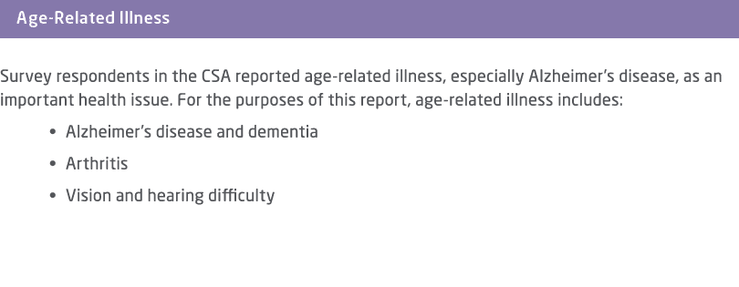 ￼ Survey respondents in the CSA reported age related illness, especially Alzheimer’s disease, as an important health ...