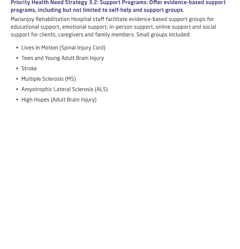 Priority Health Need Strategy 3.2: Support Programs: Offer evidence based support programs, including but not limited...